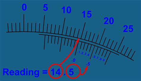 polarimeter vernier constant|how to calculate polarimetry.